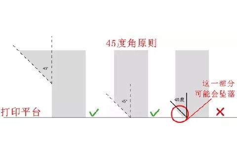 10个建模技巧，让你打印想要的3D模型